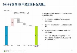 ���������꡼ No.014�Υ���ͥ������ / 2016ǯ�����ܻԾ�˸����ơ�Tree of Savior�פ�ֻ�Ԣ�������� Online�פʤɤ��������ͥ������2015ǯ����4��Ⱦ���軻ȯɽ����ݡ���