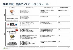 ���������꡼ No.017�Υ���ͥ������ / 2016ǯ�����ܻԾ�˸����ơ�Tree of Savior�פ�ֻ�Ԣ�������� Online�פʤɤ��������ͥ������2015ǯ����4��Ⱦ���軻ȯɽ����ݡ���