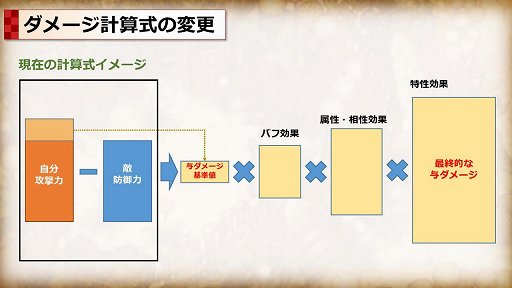 ���������꡼ No.002�Υ���ͥ������ / ��Tree of Savior�פǥӥ�ɥꥻ�åȤ�ޤ���åХ�󥹲������åץǡ��Ȥ�5��31���˼»ܡ������ɤ��Ѥ��Τ���ץ��������ȥޥ͡����㡼��ʹ����