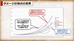 ���������꡼ No.006�Υ���ͥ������ / ��Tree of Savior�פǥӥ�ɥꥻ�åȤ�ޤ���åХ�󥹲������åץǡ��Ȥ�5��31���˼»ܡ������ɤ��Ѥ��Τ���ץ��������ȥޥ͡����㡼��ʹ����