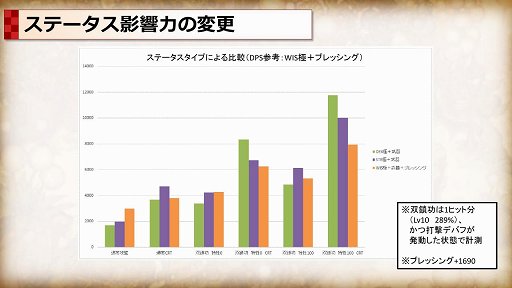 ���������꡼ No.014�Υ���ͥ������ / ��Tree of Savior�פǥӥ�ɥꥻ�åȤ�ޤ���åХ�󥹲������åץǡ��Ȥ�5��31���˼»ܡ������ɤ��Ѥ��Τ���ץ��������ȥޥ͡����㡼��ʹ����