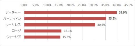 ꡼ No.006Υͥ / ECHO OF SOULסCBTΥ󥱡ȷ̤ˡ77ۿΥ˥ȤǥӥϤޤǤʤɤȯɽͽ