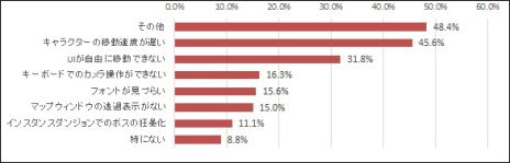 ꡼ No.007Υͥ / ECHO OF SOULסCBTΥ󥱡ȷ̤ˡ77ۿΥ˥ȤǥӥϤޤǤʤɤȯɽͽ