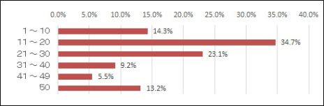 ꡼ No.008Υͥ / ECHO OF SOULסCBTΥ󥱡ȷ̤ˡ77ۿΥ˥ȤǥӥϤޤǤʤɤȯɽͽ