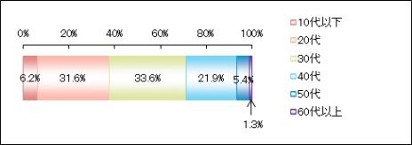 ꡼ No.009Υͥ / ECHO OF SOULסCBTΥ󥱡ȷ̤ˡ77ۿΥ˥ȤǥӥϤޤǤʤɤȯɽͽ