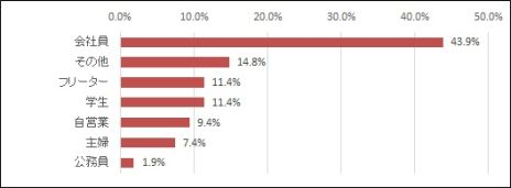 ꡼ No.013Υͥ / ECHO OF SOULסCBTΥ󥱡ȷ̤ˡ77ۿΥ˥ȤǥӥϤޤǤʤɤȯɽͽ