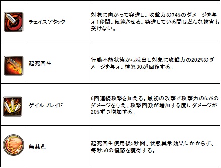 ꡼ No.016Υͥ / ޤޤʿȿоǤ꿼ECHO OF SOULס525ΡEpisode 2.0ˤνʥץåץǡȤҲ