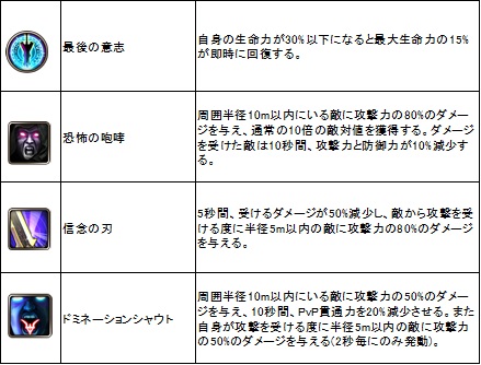 ꡼ No.017Υͥ / ޤޤʿȿоǤ꿼ECHO OF SOULס525ΡEpisode 2.0ˤνʥץåץǡȤҲ