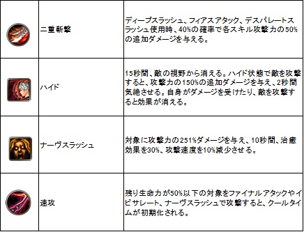 ꡼ No.019Υͥ / ޤޤʿȿоǤ꿼ECHO OF SOULס525ΡEpisode 2.0ˤνʥץåץǡȤҲ