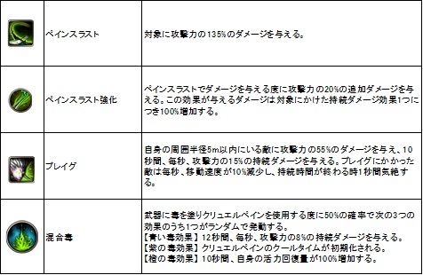 ꡼ No.020Υͥ / ޤޤʿȿоǤ꿼ECHO OF SOULס525ΡEpisode 2.0ˤνʥץåץǡȤҲ