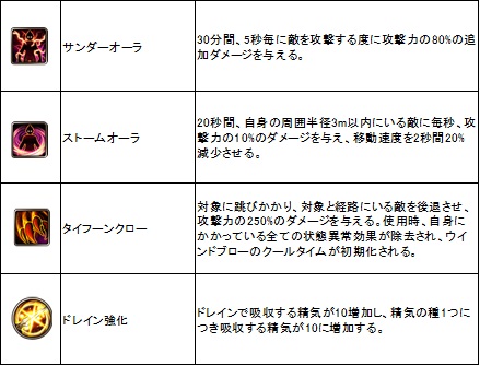 ꡼ No.022Υͥ / ޤޤʿȿоǤ꿼ECHO OF SOULס525ΡEpisode 2.0ˤνʥץåץǡȤҲ