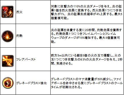 ꡼ No.025Υͥ / ޤޤʿȿоǤ꿼ECHO OF SOULס525ΡEpisode 2.0ˤνʥץåץǡȤҲ
