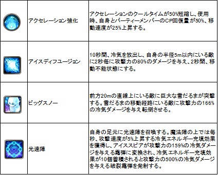 ꡼ No.026Υͥ / ޤޤʿȿоǤ꿼ECHO OF SOULס525ΡEpisode 2.0ˤνʥץåץǡȤҲ
