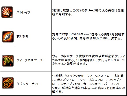 ꡼ No.028Υͥ / ޤޤʿȿоǤ꿼ECHO OF SOULס525ΡEpisode 2.0ˤνʥץåץǡȤҲ