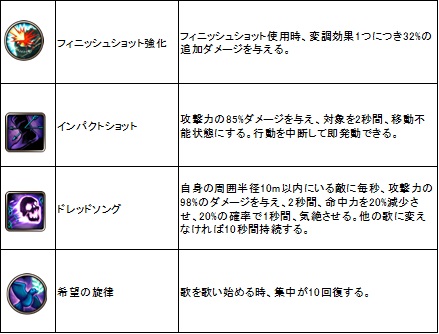 ꡼ No.029Υͥ / ޤޤʿȿоǤ꿼ECHO OF SOULס525ΡEpisode 2.0ˤνʥץåץǡȤҲ