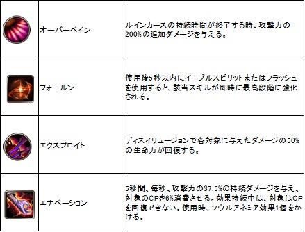 ꡼ No.031Υͥ / ޤޤʿȿоǤ꿼ECHO OF SOULס525ΡEpisode 2.0ˤνʥץåץǡȤҲ