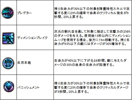 ꡼ No.032Υͥ / ޤޤʿȿоǤ꿼ECHO OF SOULס525ΡEpisode 2.0ˤνʥץåץǡȤҲ