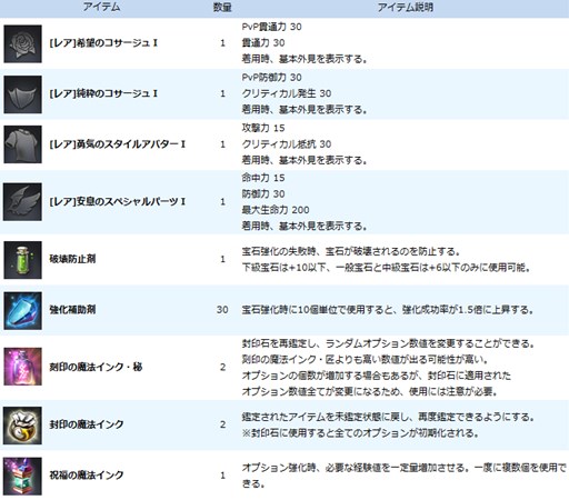 ���������꡼ No.002�Υ���ͥ������ / ��ECHO OF SOUL��Weekly�Хե��٥�ȳ��š��֡Υޥ��å����ס϶�������II������