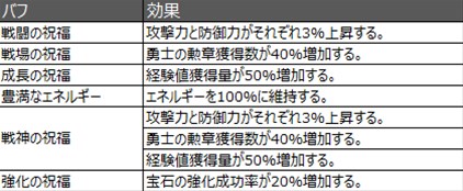 ���������꡼ No.003�Υ���ͥ������ / ��ECHO OF SOUL��Weekly�Хե��٥�ȳ��š��֡Υޥ��å����ס϶�������II������