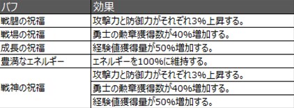 画像ギャラリー No.003のサムネイル画像 / 「ECHO OF SOUL」,「サマーギフト」キャンペーンを本日より開催