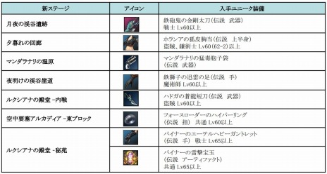 #008Υͥ/KRITIKAסꥢ֥ǥפ俷ˡ郎о줹륢åץǡȡCORDISפˡƼﵭǰ٥Ȥ⥹