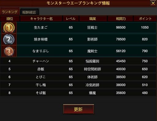 画像集#008のサムネイル/「KRITIKA」アップデート「魔宮の門」本日実施。年末年始イベントの情報も