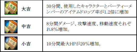 画像集#015のサムネイル/「KRITIKA」アップデート「魔宮の門」本日実施。年末年始イベントの情報も