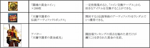 画像ギャラリー No.001のサムネイル画像 / 「KRITIKA」アップデート「DUELISTS」を2月25日に実装。闘技場・改や釣りを追加