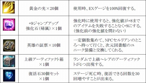 ꡼ No.029 | KRITIKAסåץǡȡTRUE EXTREMEפ