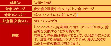 画像ギャラリー No.002のサムネイル画像 / 「KRITIKA」,本日より人気イベント「ペギーのかしこい貯金術」が再登場