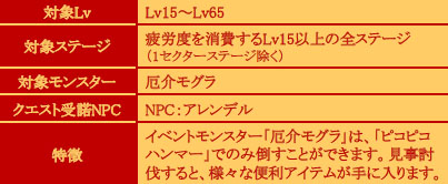 画像ギャラリー No.005のサムネイル画像 / 「KRITIKA」,本日より人気イベント「ペギーのかしこい貯金術」が再登場