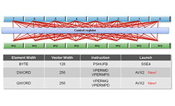 ꡼ No.009 | 2013ǯΡHaswellפϡ礭žUltrabookǡPCκפIntelHaswellǲ⤿餹Τ