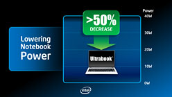 ꡼ No.015 | 2013ǯΡHaswellפϡ礭žUltrabookǡPCκפIntelHaswellǲ⤿餹Τ