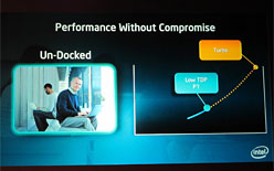 ꡼ No.017 | 2013ǯΡHaswellפϡ礭žUltrabookǡPCκפIntelHaswellǲ⤿餹Τ