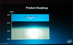 ꡼ No.019 | 2013ǯΡHaswellפϡ礭žUltrabookǡPCκפIntelHaswellǲ⤿餹Τ