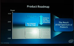 ꡼ No.020 | 2013ǯΡHaswellפϡ礭žUltrabookǡPCκפIntelHaswellǲ⤿餹Τ