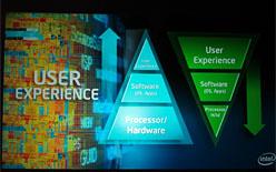 ꡼ No.021 | 2013ǯΡHaswellפϡ礭žUltrabookǡPCκפIntelHaswellǲ⤿餹Τ