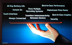 ꡼ No.025 | 2013ǯΡHaswellפϡ礭žUltrabookǡPCκפIntelHaswellǲ⤿餹Τ