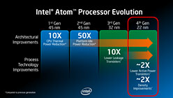꡼ No.028 | 2013ǯΡHaswellפϡ礭žUltrabookǡPCκפIntelHaswellǲ⤿餹Τ