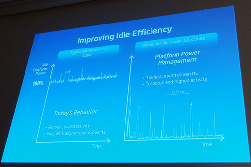 画像ギャラリー No.010のサムネイル画像 / インテル,ソフトウェア開発者向に大規模イベントを開催。次世代Ultrabookは各種センサーを備え,Windows 8での利用が前提に