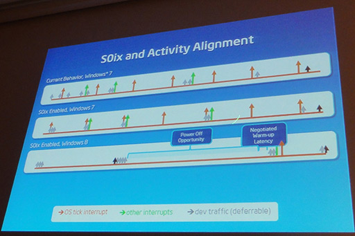 画像ギャラリー No.011のサムネイル画像 / インテル,ソフトウェア開発者向に大規模イベントを開催。次世代Ultrabookは各種センサーを備え,Windows 8での利用が前提に