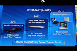 ꡼ No.009 | IDF 2012ĴֱݡȡHaswellǡPCκȯפܻؤIntelϤޤޤʥǥ