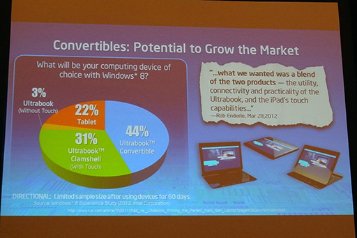 ꡼ No.012 | IDF 2012ĴֱݡȡHaswellǡPCκȯפܻؤIntelϤޤޤʥǥ