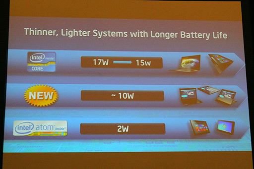 ꡼ No.015 | IDF 2012ĴֱݡȡHaswellǡPCκȯפܻؤIntelϤޤޤʥǥ