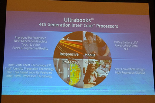 ꡼ No.016 | IDF 2012ĴֱݡȡHaswellǡPCκȯפܻؤIntelϤޤޤʥǥ