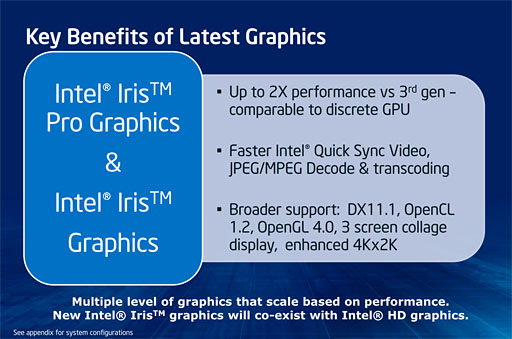 画像集#004のサムネイル/上位モデルは「Iris」。Intel，Haswellにおける統合型GPUの新しいブランド名を明らかに