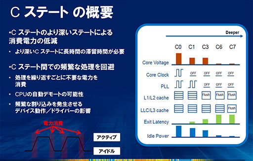 画像ギャラリー No.005のサムネイル画像 / 「Haswell」って何だ? 第4世代Coreプロセッサが採用するアーキテクチャのポイントを一気に押さえよう
