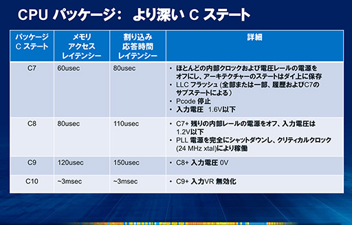 画像ギャラリー No.006のサムネイル画像 / 「Haswell」って何だ? 第4世代Coreプロセッサが採用するアーキテクチャのポイントを一気に押さえよう