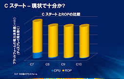 画像ギャラリー No.007のサムネイル画像 / 「Haswell」って何だ? 第4世代Coreプロセッサが採用するアーキテクチャのポイントを一気に押さえよう