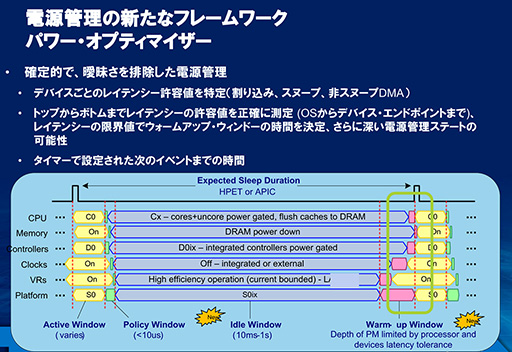 画像ギャラリー No.008のサムネイル画像 / 「Haswell」って何だ? 第4世代Coreプロセッサが採用するアーキテクチャのポイントを一気に押さえよう